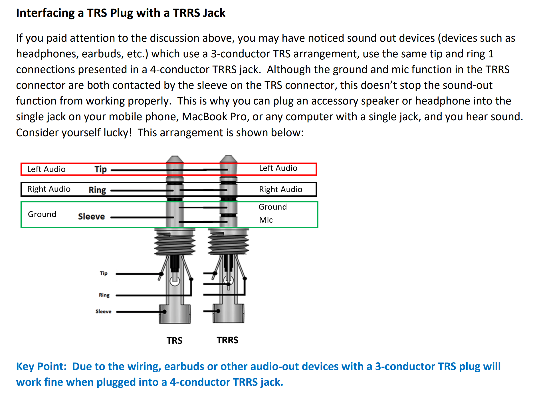 TRS and TRRS diagram.png | Applefritter